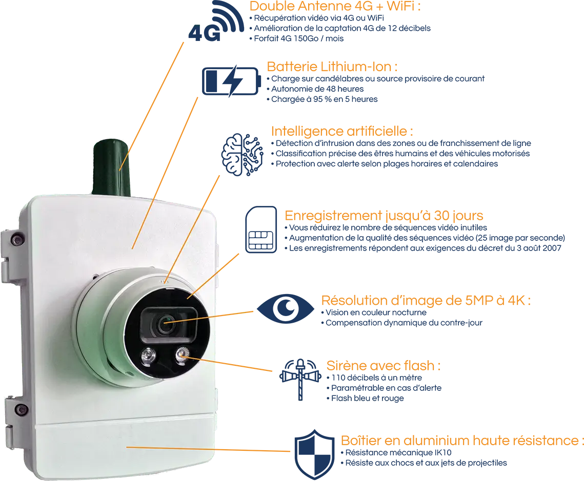 Caractéristiques de la caméra 4G pour surveillance urbaine et de chantier avec IA